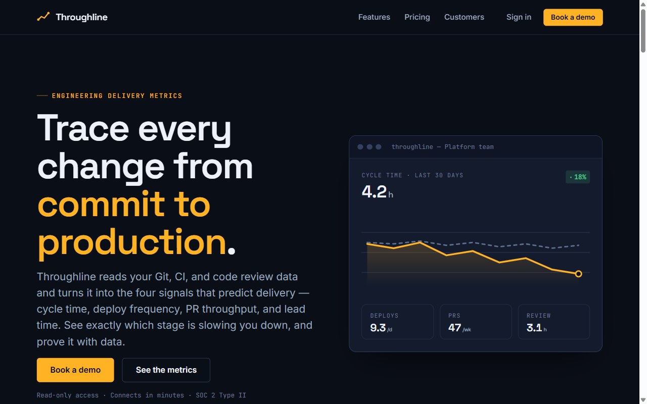 Throughline homepage - a dark SaaS landing page with an engineering-metrics dashboard